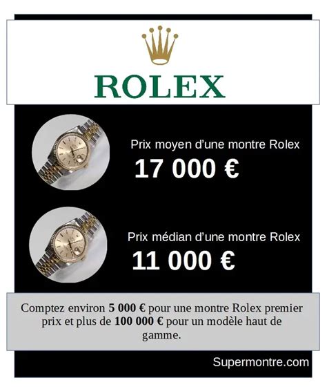 montre rolex prix minimum|catalogue Rolex et prix.